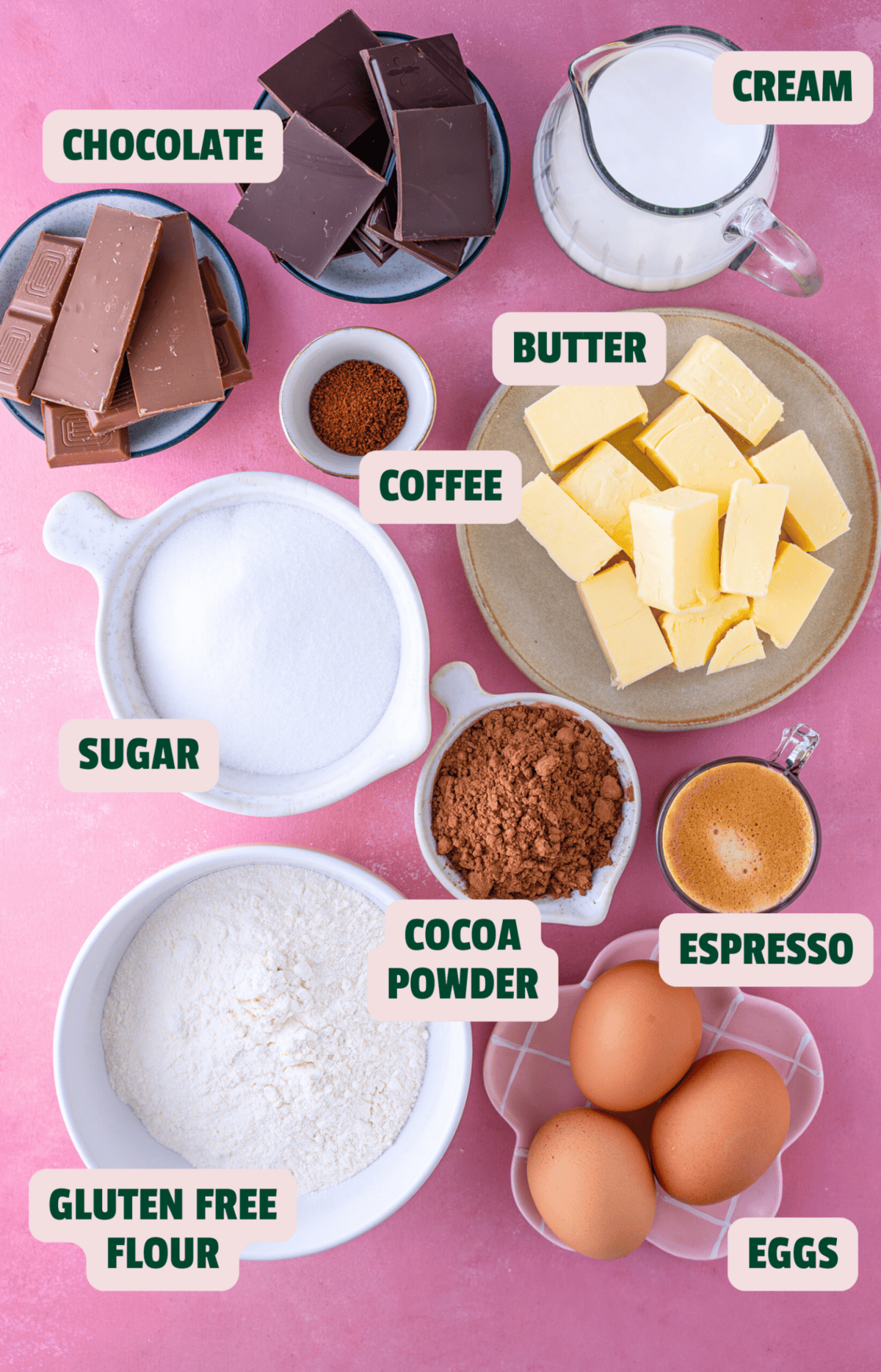 Ingredients for a chocolate coffee cake with text labels.